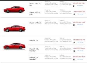 So Sánh Bảng Giá Ô Tô Mazda 2024 Cho Mọi Nhu Cầu Mua Xe