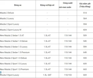 Giá Mazda Cx-5 2026: Đánh Giá Chi Tiết Từng Phiên Bản