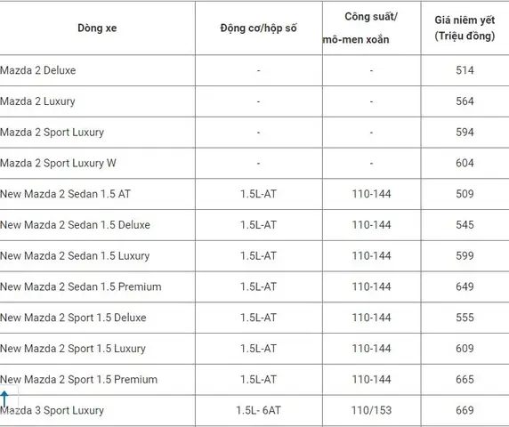 Giá Mazda Cx-5 2026: Đánh Giá Chi Tiết Từng Phiên Bản