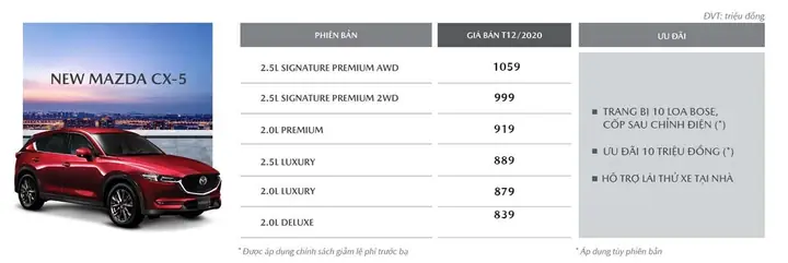 Bảng Giá Mazda Cx-5 2026: Đánh Giá Chi Tiết Từng Phiên Bản Và Lựa Chọn Tối Ưu