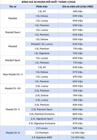 Bảng Giá Mới Nhất Của Mazda: Cập Nhật Chi Tiết Và Những Điểm Cần Lưu Ý