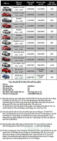 Cập Nhật Bảng Giá Xe Mazda 2026 – Giá, Phiên Bản & Ưu Đãi Mới Nhất Cập Nhật Bảng Giá Xe Mazda 2026 – Giá, Phiên Bản & Ưu Đãi Mới Nhất