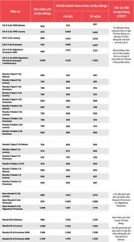 Cập Nhật Bảng Giá Xe Mazda 2026 – Giá, Phiên Bản & Ưu Đãi Mới Nhất Cập Nhật Bảng Giá Xe Mazda 2026 – Giá, Phiên Bản & Ưu Đãi Mới Nhất