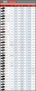 Bảng Giá Xe Mazda 3 Mới Nhất: Cập Nhật Chi Tiết & So Sánh Phiên Bản