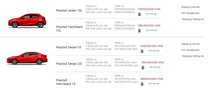 Bảng Giá Xe Ô Tô Mazda 2 2018: Thông Tin Cập Nhật & Đánh Giá Chi Tiết
