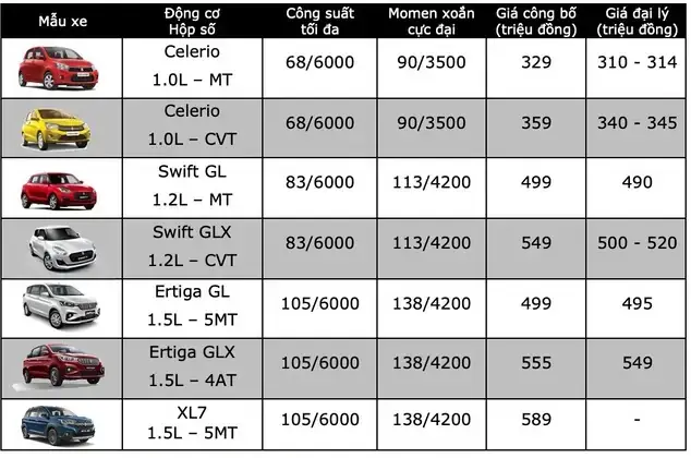 Bảng Giá Xe Ô Tô Mazda Cập Nhật Mới Nhất: Thông Tin Chi Tiết Cho Người Quan Tâm