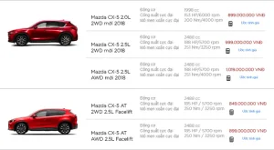 Bảng Giá Xe Mazda 2018: Cập Nhật Chi Tiết Và Đánh Giá Toàn Diện