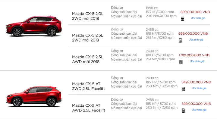Bảng Giá Xe Mazda 2018: Cập Nhật Chi Tiết Và Đánh Giá Toàn Diện