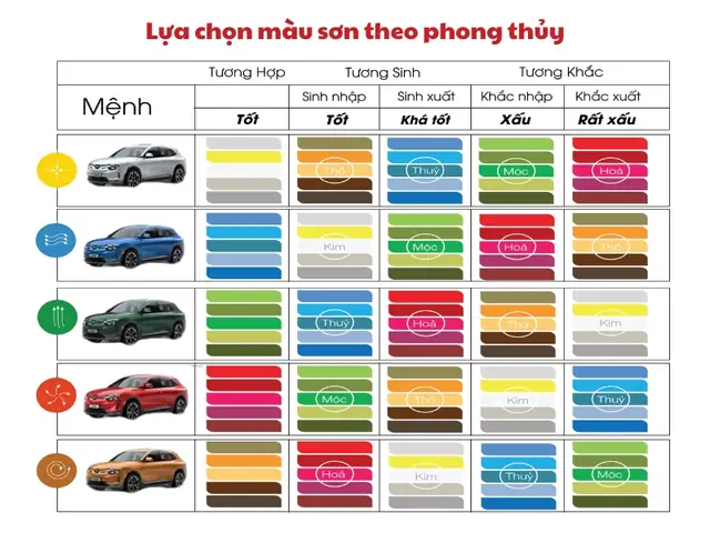 Bảng Màu Sơn Xe Mazda: Khám Phá Các Tông Màu Nổi Bật & Lựa Chọn Hoàn Hảo
