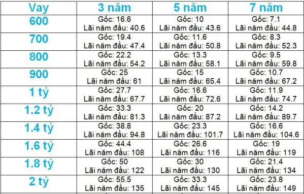 Bảng Tính Trả Góp Mazda 3: Hướng Dẫn Chi Tiết Từ A-z Cho Người Mua Xe