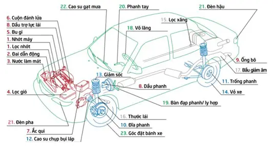 Bảo Dưỡng Định Kỳ Mazda 3: Lịch Trình, Chi Phí Và Lợi Ích Không Thể Bỏ Qua