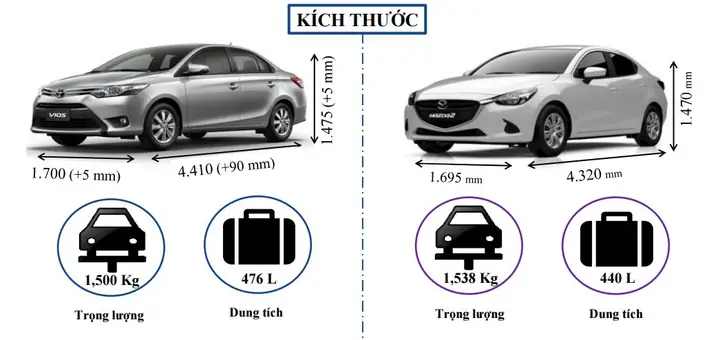 Khám Phá Thông Số Mazda 2: Các Phiên Bản Và Đặc Điểm