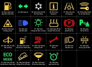 Hiểu Rõ Biểu Tượng Trên Taplo Ô Tô Mazda 3: Hướng Dẫn Chi Tiết Cho Người Lái
