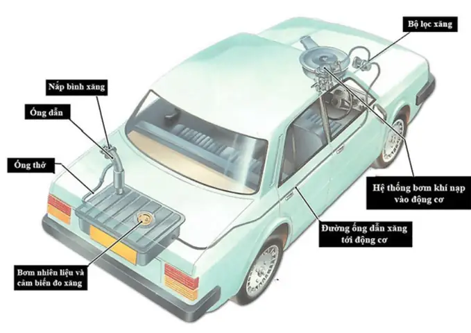 Bình Xăng Xe Mazda 3 Bao Nhiêu Lít? Thông Tin Cần Biết Cho Tài Xế