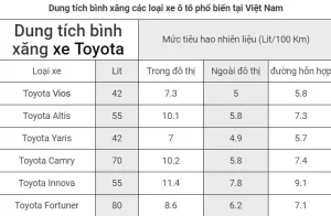 Bình Xăng Xe Mazda 3 Bao Nhiêu Lít? Thông Tin Cần Biết Cho Tài Xế