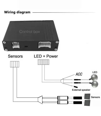 Blind Spot Monitoring (bsm) System Trên Mazda 6: Hiểu Rõ & Sử Dụng Hiệu Quả
