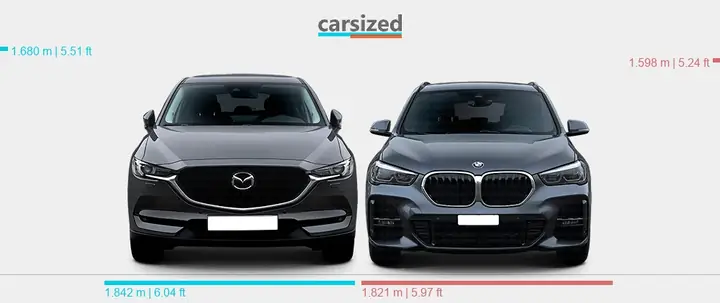 So Sánh Bmw X1 Và Mazda Cx-5: Lựa Chọn Nào Phù Hợp Với Bạn?