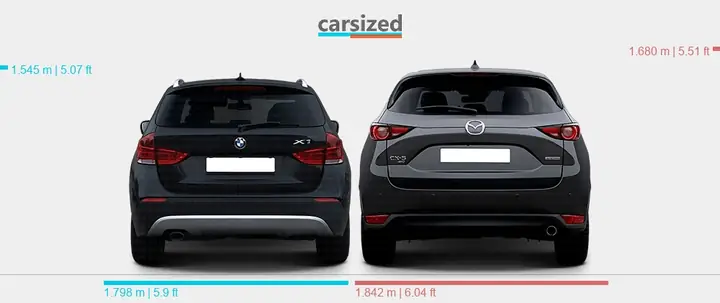 So Sánh Bmw X1 Và Mazda Cx-5: Lựa Chọn Nào Phù Hợp Với Bạn?