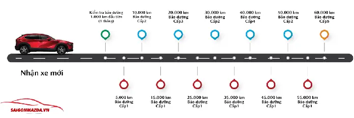 Bảo Dưỡng 5000 Km Mazda: Hướng Dẫn Chi Tiết Từ A Đến Z