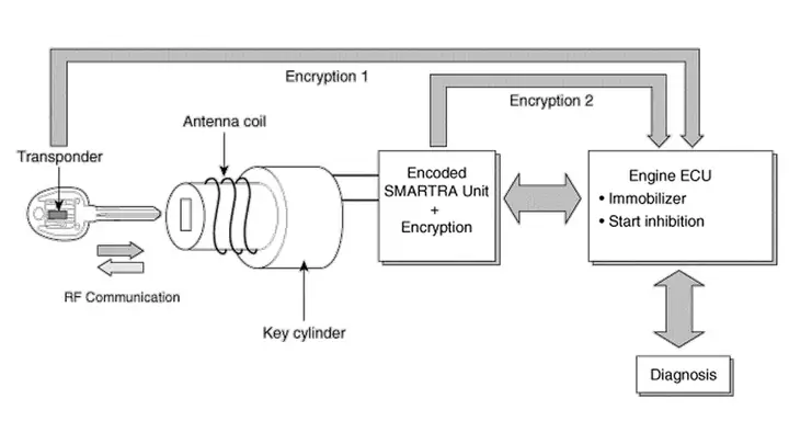 Cảnh Báo Chống Trộm Mazda 2: Hiểu Rõ Các Biện Pháp Bảo Vệ Hiệu Quả