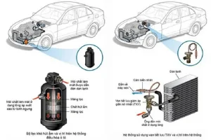 Các Bước Vệ Sinh Dàn Lạnh Mazda 3: Hướng Dẫn Chi Tiết Từ A-z