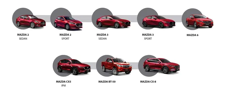 Khám Phá Các Dòng Sản Phẩm Của Mazda: Từ Sedan Sang Trọng Đến Suv Mạnh Mẽ