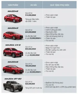 Các Mẫu Xe Mazda Vượt Địa Hình: Khám Phá Khả Năng Vượt Trội