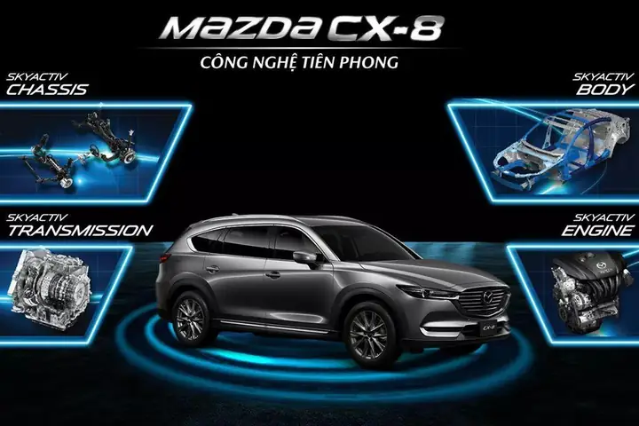 Các Phiên Bản Mazda Cx-8 Tại Việt Nam: Hướng Dẫn Chi Tiết Lựa Chọn
