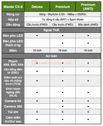 Các Phiên Bản Mazda Cx-8 Tại Việt Nam: Hướng Dẫn Chi Tiết Lựa Chọn