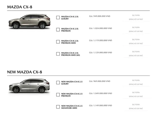 Các Phiên Bản Mazda Cx-8 Tại Việt Nam: Hướng Dẫn Chi Tiết Lựa Chọn