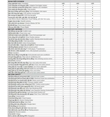 Các Thông Số Xe Mazda Cx-5: Cẩm Nang Toàn Diện Cho Người Dùng Thông Thái