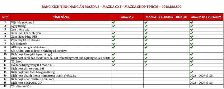 Khám Phá Các Tính Năng Nổi Bật Của Mazda 3: Chi Tiết Từ Thiết Kế Đến Công Nghệ