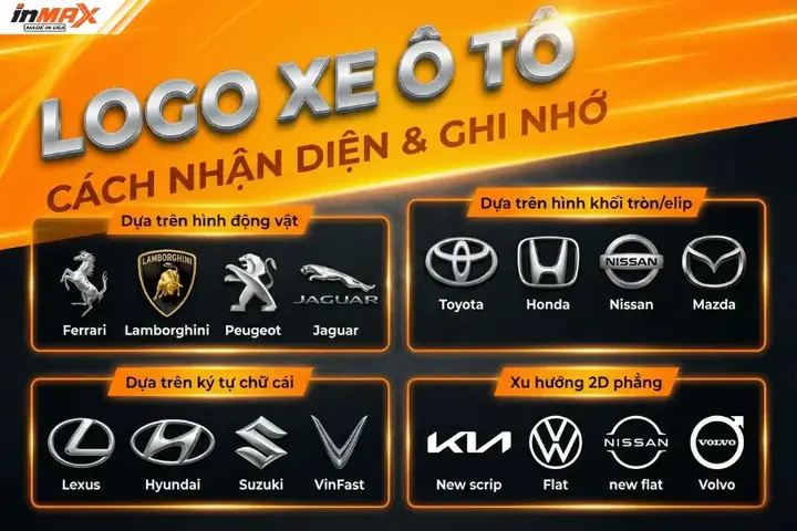 Cách Cài Đặt Logo Xe Ô Tô Mazda: Hướng Dẫn Chi Tiết Cho Người Mới Bắt Đầu