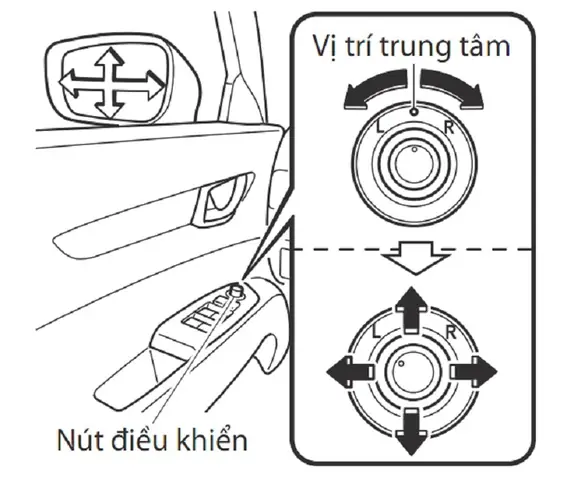 Cách Điều Chỉnh Gương Chiếu Hậu Mazda: Hướng Dẫn Chi Tiết Cho Người Lái Xe
