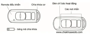 Hướng Dẫn Chi Tiết Cách Sử Dụng Chìa Khóa Mazda 3: Từ Cơ Bản Đến Nâng Cao