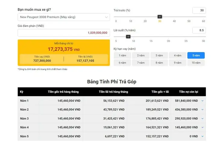 Cách Tính Mua Trả Góp Mazda 3: Hướng Dẫn Chi Tiết & Yếu Tố Cần Biết