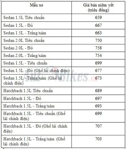 Cách Tính Mua Trả Góp Mazda 3: Hướng Dẫn Chi Tiết & Yếu Tố Cần Biết