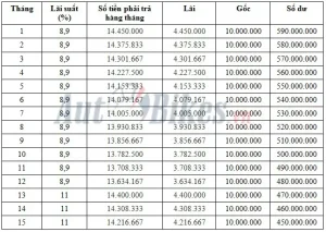 Cách Tính Mua Trả Góp Mazda 3: Hướng Dẫn Chi Tiết & Yếu Tố Cần Biết