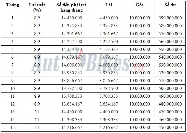 Cách Tính Mua Trả Góp Mazda 3: Hướng Dẫn Chi Tiết & Yếu Tố Cần Biết