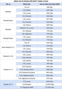 Cập Nhật Bảng Giá Mazda Mới Nhất: Thông Tin Chi Tiết & So Sánh