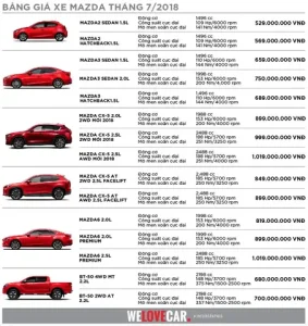 Cập Nhật Giá Xe Mazda Mới Nhất: Thông Tin Chi Tiết & Lưu Ý Quan Trọng