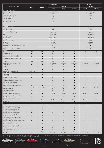 Catalog Mazda Cx-5: Thông Tin Chi Tiết Về Các Phiên Bản, Động Cơ & Trang Bị