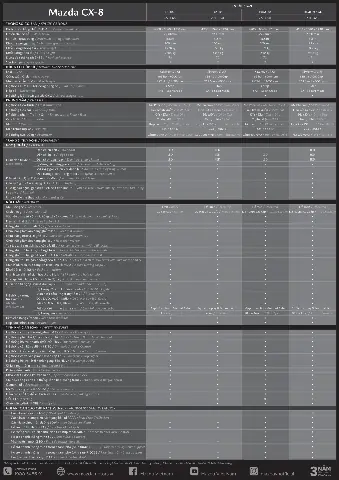 Catalog Mazda Cx-8: Tổng Hợp Đầy Đủ Thông Tin Về Tất Cả Các Phiên Bản Từ 2026 Đến 2026