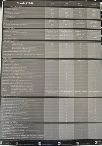 Catalog Mazda Cx-8: Tổng Hợp Đầy Đủ Thông Tin Về Tất Cả Các Phiên Bản Từ 2026 Đến 2026