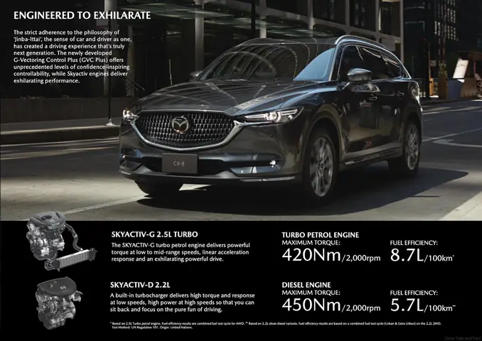 Catalog Mazda Cx-8: Tổng Hợp Đầy Đủ Thông Tin Về Tất Cả Các Phiên Bản Từ 2026 Đến 2026