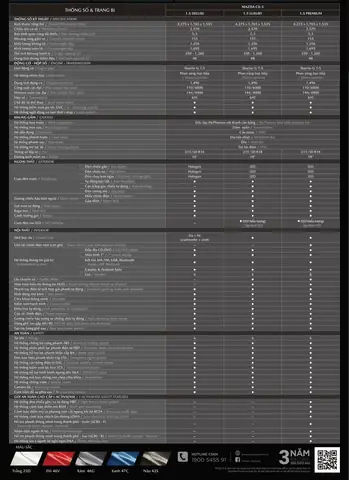 Catalogue Mazda Cx-3: Top 5 Phiên Bản Đáng Mua Nhất 2026 Catalogue Mazda Cx-3: Top 5 Phiên Bản Đáng Mua Nhất 2026