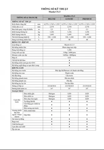 Catalogue Mazda Cx-3: Top 5 Phiên Bản Đáng Mua Nhất 2026 Catalogue Mazda Cx-3: Top 5 Phiên Bản Đáng Mua Nhất 2026
