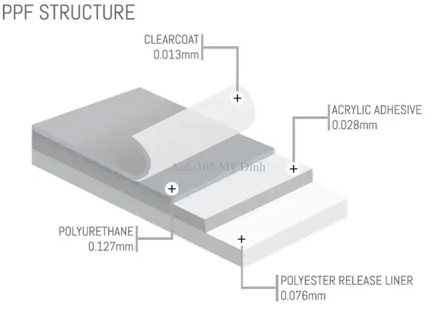 Khám Phá Cấu Tạo Lớp Sơn 25d Của Mazda: Độ Bền Và Vẻ Đẹp Vượt Thời Gian