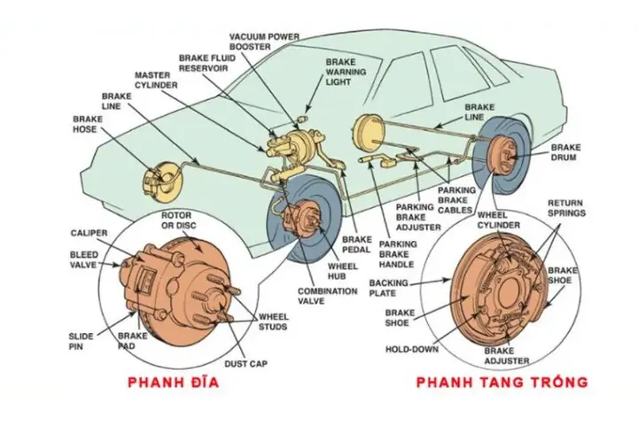 Cấu Tạo Piston Phanh Xe Mazda 6: Chi Tiết A-z Cho Người Dùng