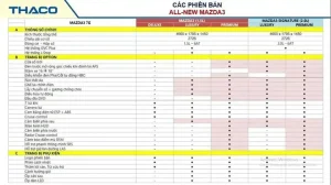 Chắn Nắng Độc Cho Mazda 3 All New: Giải Pháp Toàn Diện Cho Xế Yêu Của Bạn